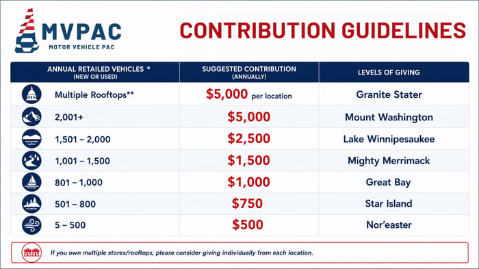 MVPAC_Contribution_Guidelines-1