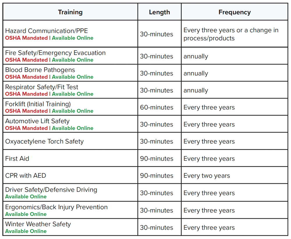 Online Training Chart