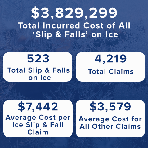 slip and fall cost